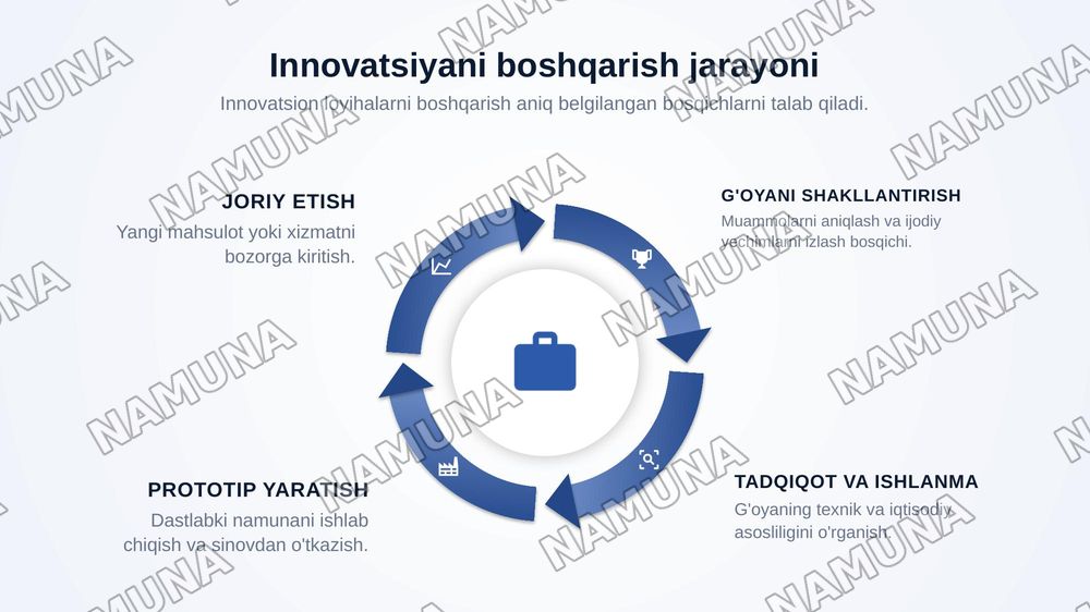 Korxonada innovatsion faoliyatni moliyalashtirish manbalari. Innovatsion o‘zgarishlarda rahbarning roli va yetakchilik uslublari. — zamonaviy taqdimot, 8-slayd