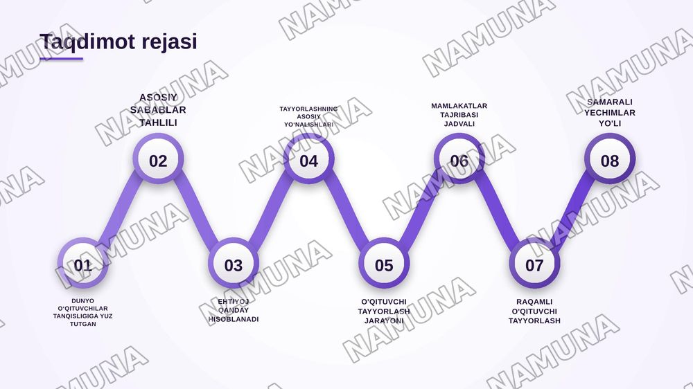 Jahon mamlakatlarida pedagog kadrlarga bo‘lgan ehtiyoj va ularni tayyorlash masalalari — zamonaviy taqdimot, 2-slayd