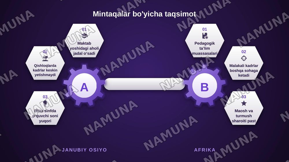 Jahon mamlakatlarida pedagog kadrlarga bo‘lgan ehtiyoj va ularni tayyorlash masalalari — zamonaviy taqdimot, 6-slayd