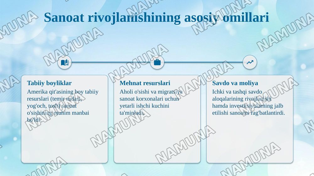 O'rta asrlarda Amerika sanoat inqilobi — taqdimot, 5-slayd