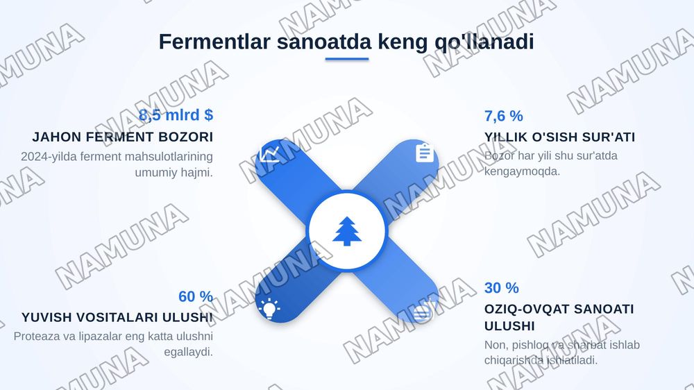 Fermentni ajratib olish — zamonaviy taqdimot, 4-slayd