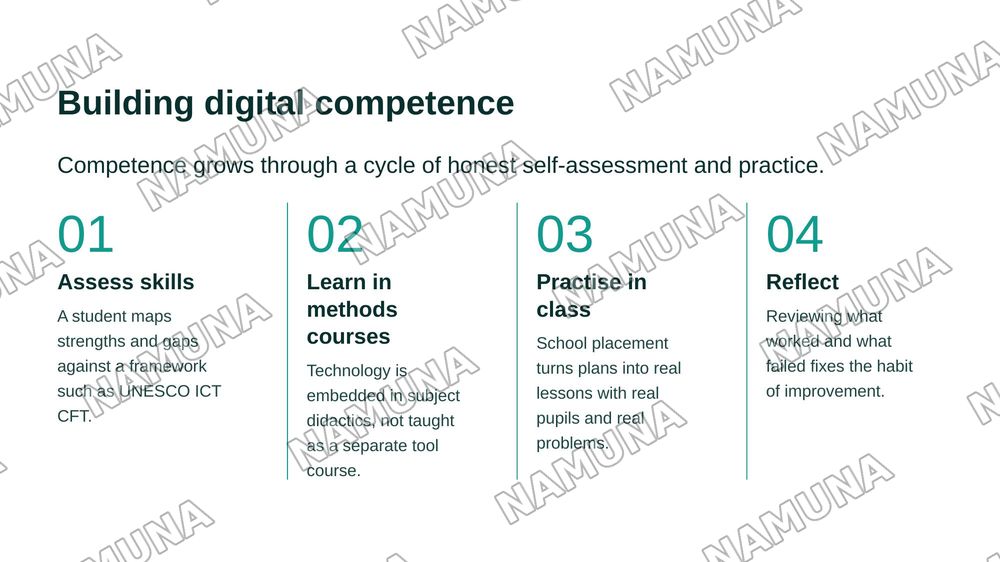 Digital Competence of Future Teachers — zamonaviy taqdimot, 5-slayd