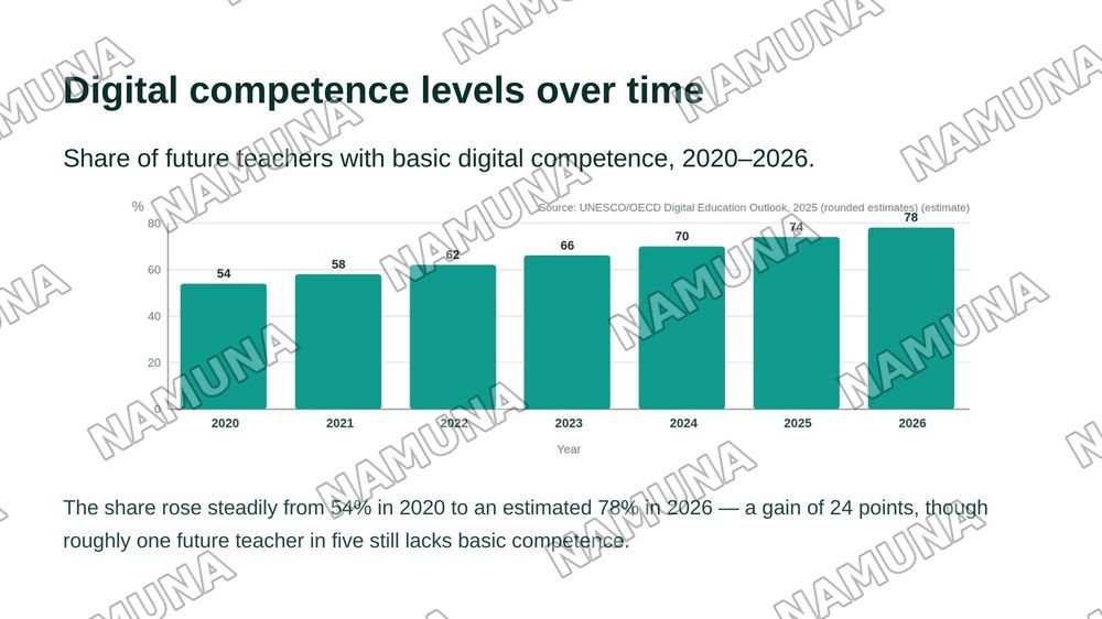Digital Competence of Future Teachers — zamonaviy taqdimot, 6-slayd