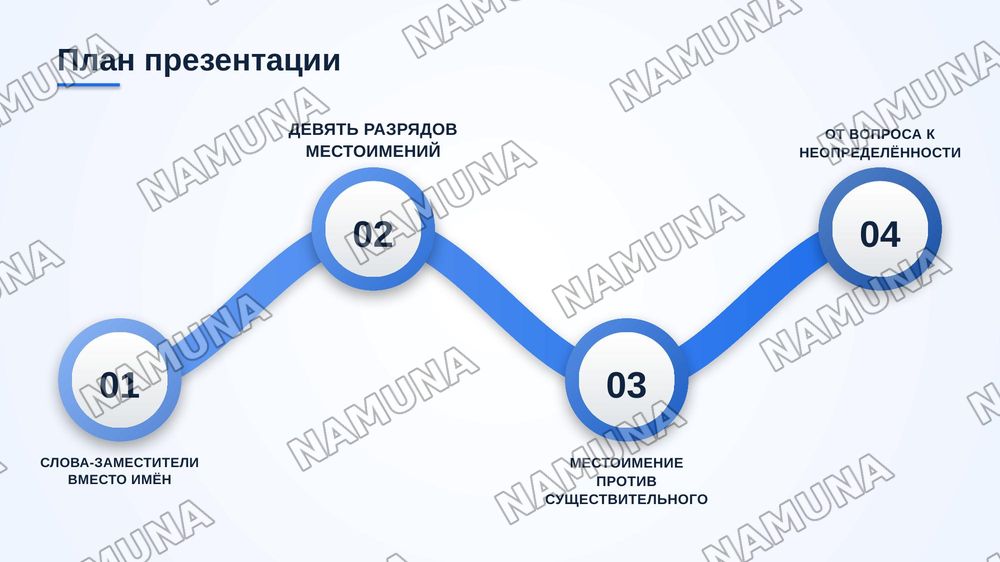 Местоимения — zamonaviy taqdimot, 2-slayd
