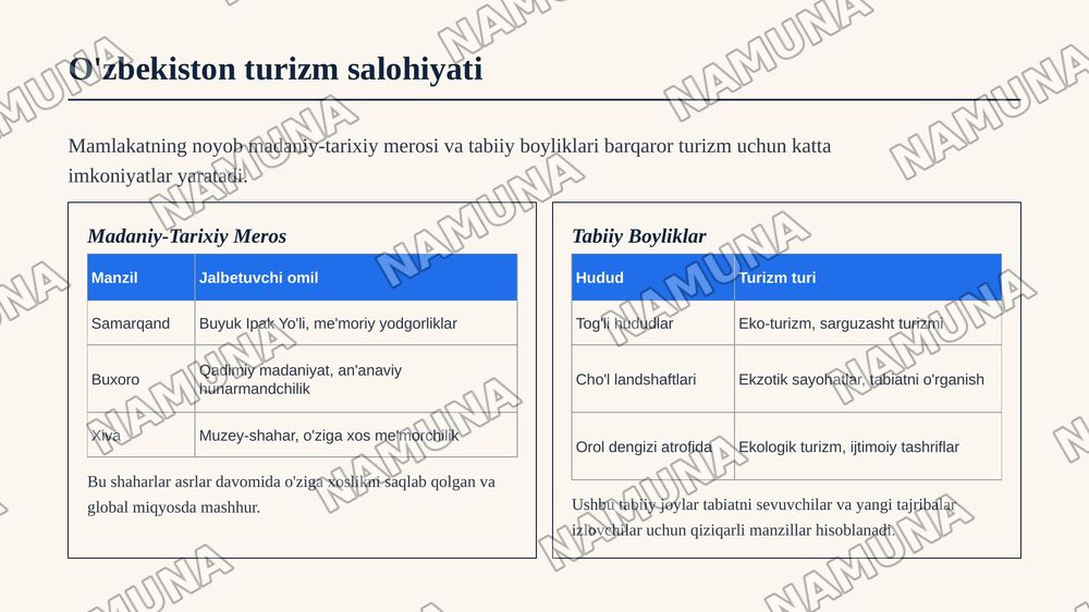 Õzbekiston sharoitida barqaror turizm va mehmondõstlikda rivojlanish istiqbollarini tahlil qilish — zamonaviy taqdimot, 4-slayd