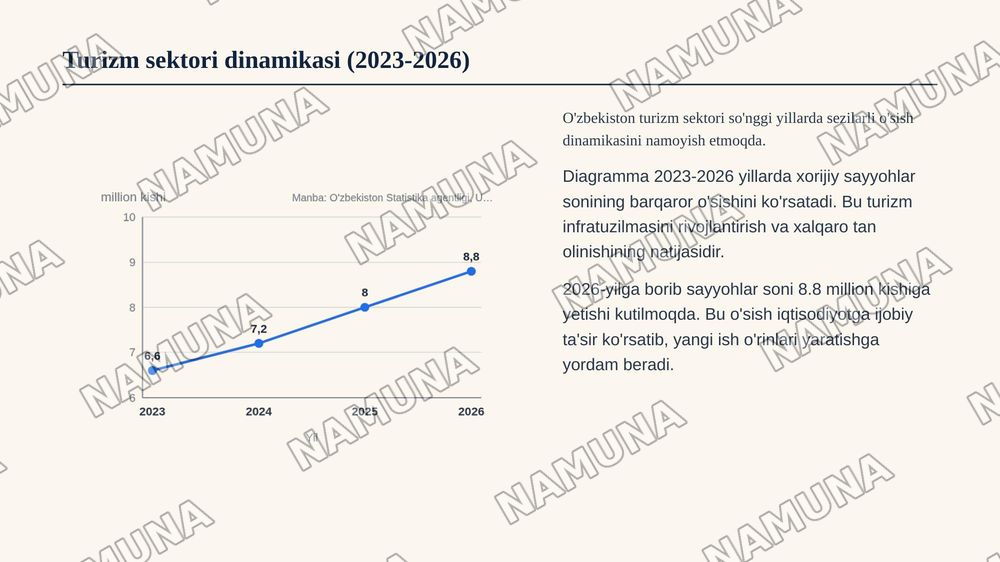 Õzbekiston sharoitida barqaror turizm va mehmondõstlikda rivojlanish istiqbollarini tahlil qilish — zamonaviy taqdimot, 5-slayd