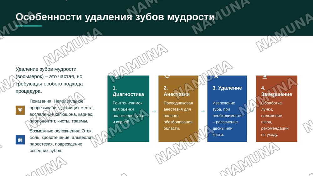 Карис пульпит переодантит вид анастизии зубы мудрости — zamonaviy taqdimot, 6-slayd