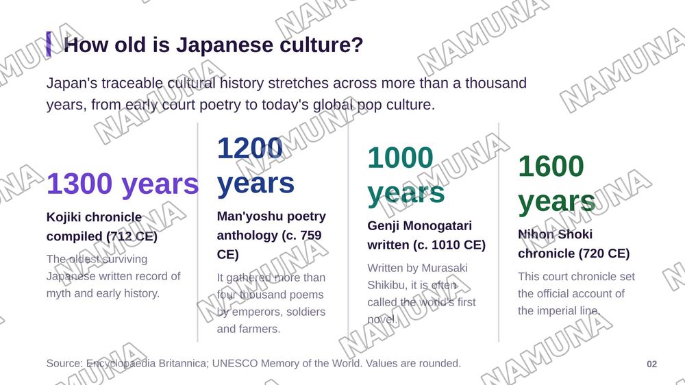 Japanese culture — zamonaviy taqdimot, 3-slayd