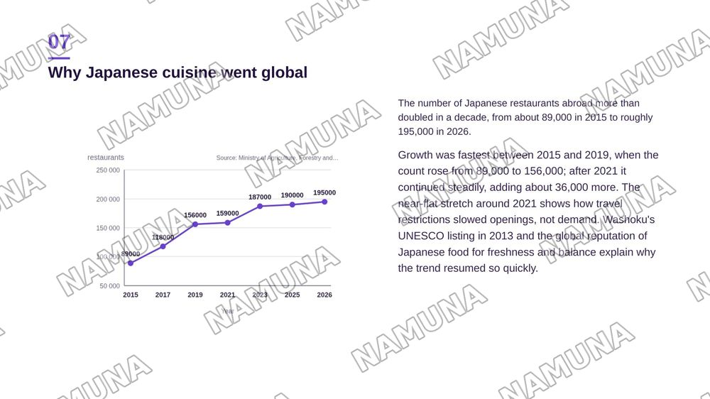 Japanese culture — zamonaviy taqdimot, 8-slayd