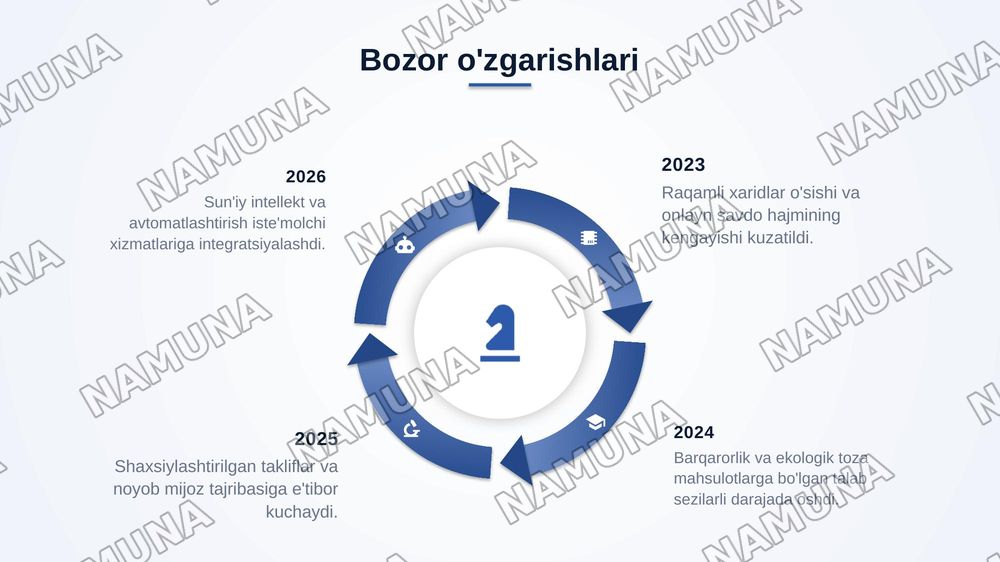 Iste’molchilar ehtiyojlarini o‘rganish va biznes strategiyada hisobga olish. — zamonaviy taqdimot, 4-slayd