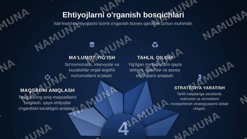 Iste’molchilar ehtiyojlarini o‘rganish va biznes strategiyada hisobga olish. — zamonaviy taqdimot, 6-slayd