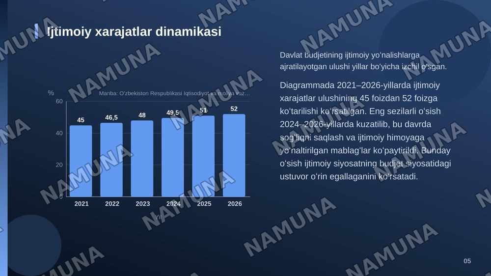 Oʻzbekiston Respublikasida ijtimoiy sohada islohotlar — zamonaviy taqdimot, 6-slayd