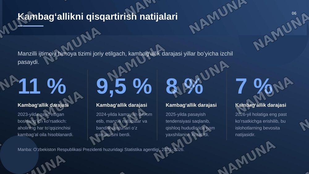 Oʻzbekiston Respublikasida ijtimoiy sohada islohotlar — zamonaviy taqdimot, 7-slayd