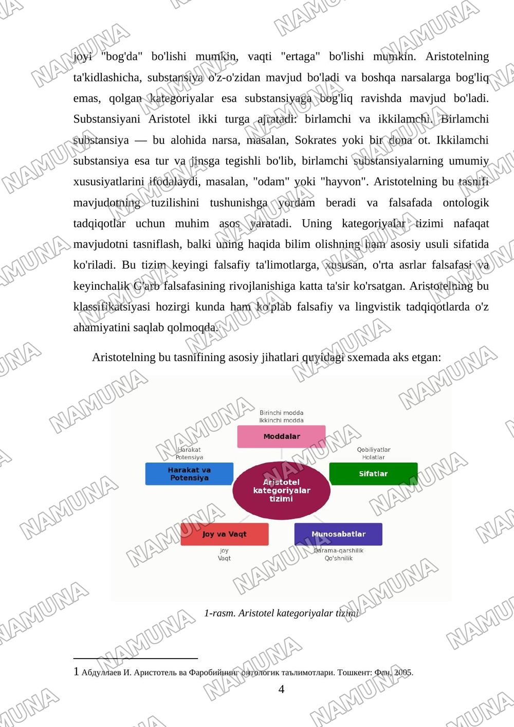 Aristotel farobiy va kant ontalogiyasida kotigoriyalar tasnifi — mustaqil ish, 4-varaq