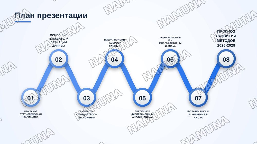 Методы оценки
статистической вариации
и основы дисперсионного
анализа — zamonaviy taqdimot, 2-slayd