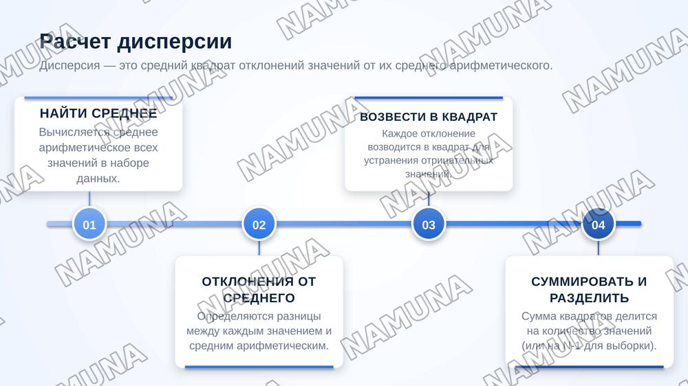 Методы оценки
статистической вариации
и основы дисперсионного
анализа — zamonaviy taqdimot, 6-slayd