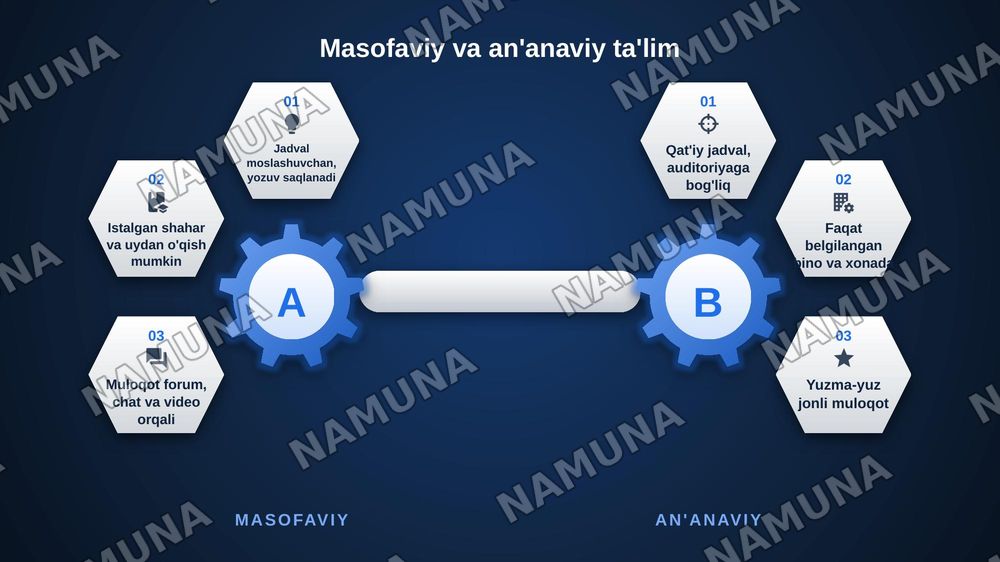 Masofaviy taʼlim imkoniyatlari, afzalliklari va elektron darsliklar — zamonaviy taqdimot, 6-slayd