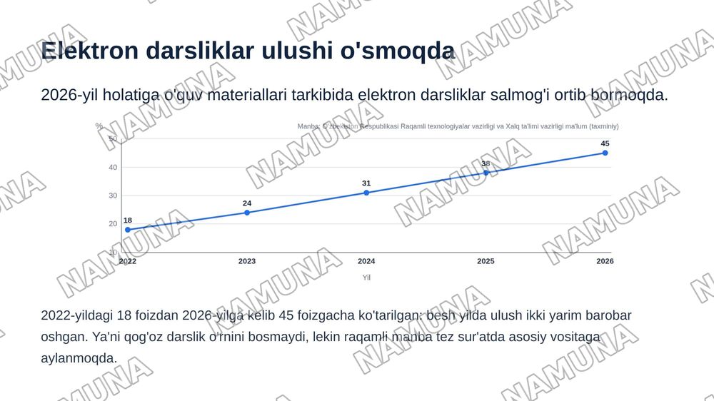 Masofaviy taʼlim imkoniyatlari, afzalliklari va elektron darsliklar — zamonaviy taqdimot, 8-slayd