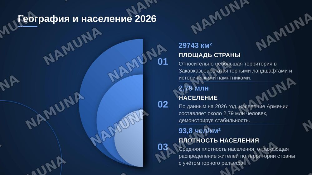 Армения — zamonaviy taqdimot, 4-slayd