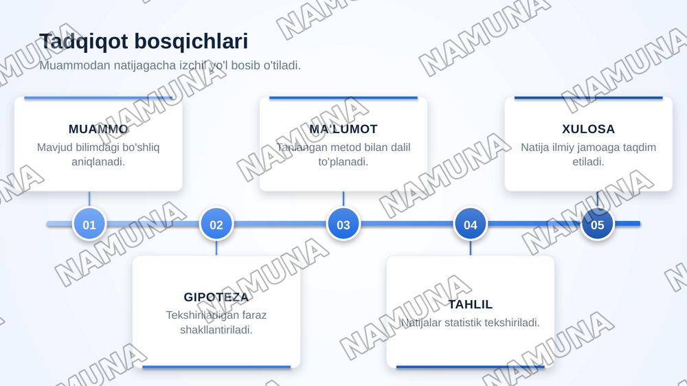 Ilmiy tadqiqot metodlari — zamonaviy taqdimot, 6-slayd