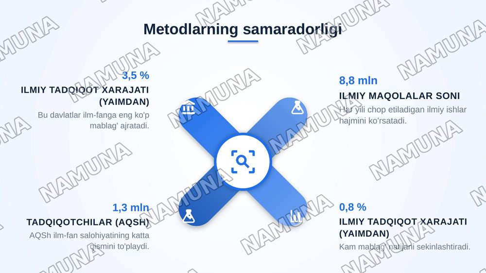 Ilmiy tadqiqot metodlari — zamonaviy taqdimot, 8-slayd