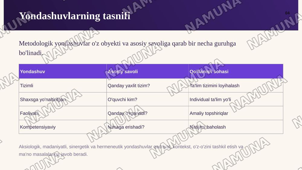 Pedagogikadagi asosiy metodolik yondashuvlar — zamonaviy taqdimot, 5-slayd