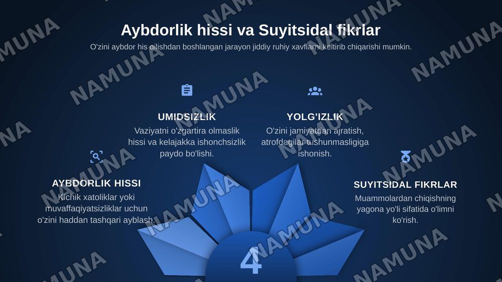 Bemorning ruhiy holati " depressiya shok choʻchish ipoxondirya oʻzini ayibdor his qilish suyitsidal fikrlash" — zamonaviy taqdimot, 7-slayd