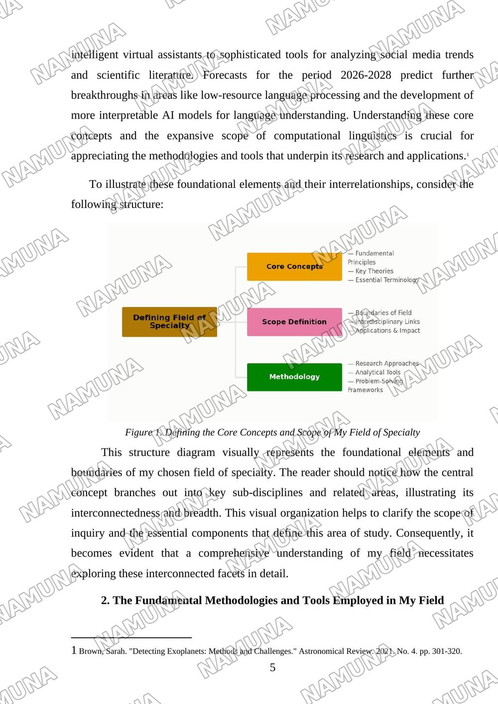My Field of Specialty — mustaqil ish, 5-varaq