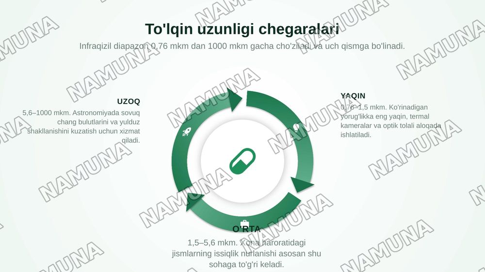 Infraqizil nurlar. Xossalari. Manbalari. Detektorlari. Tibbiyotda qo'llanilishi — zamonaviy taqdimot, 4-slayd