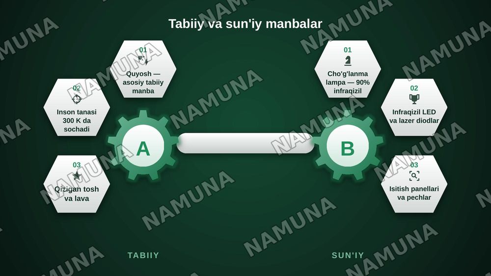 Infraqizil nurlar. Xossalari. Manbalari. Detektorlari. Tibbiyotda qo'llanilishi — zamonaviy taqdimot, 7-slayd