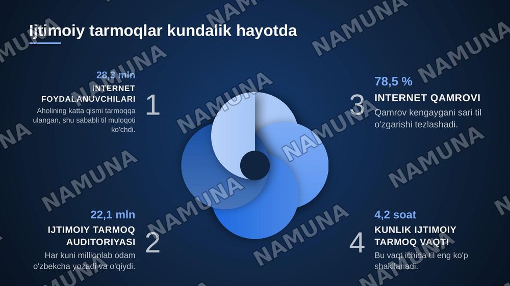 Ijtimoiy tarmoqlarning ona tilimizga ta'siri — zamonaviy taqdimot, 4-slayd