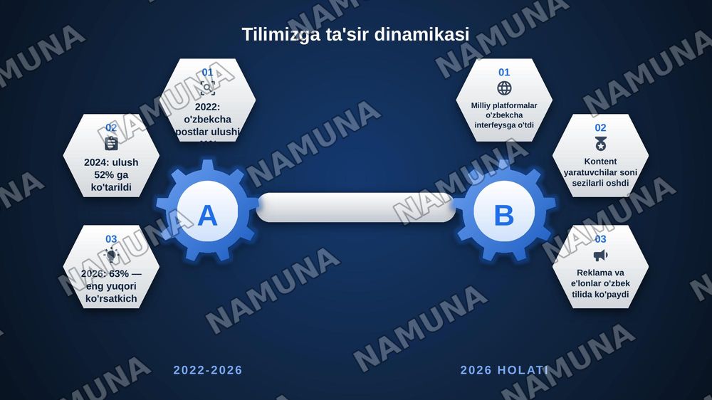 Ijtimoiy tarmoqlarning ona tilimizga ta'siri — zamonaviy taqdimot, 8-slayd