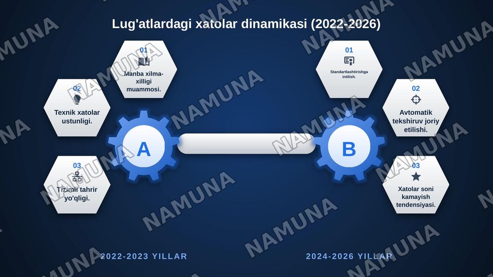 O'zbek lug'atida imlo xatolar ustida ishlash — zamonaviy taqdimot, 4-slayd