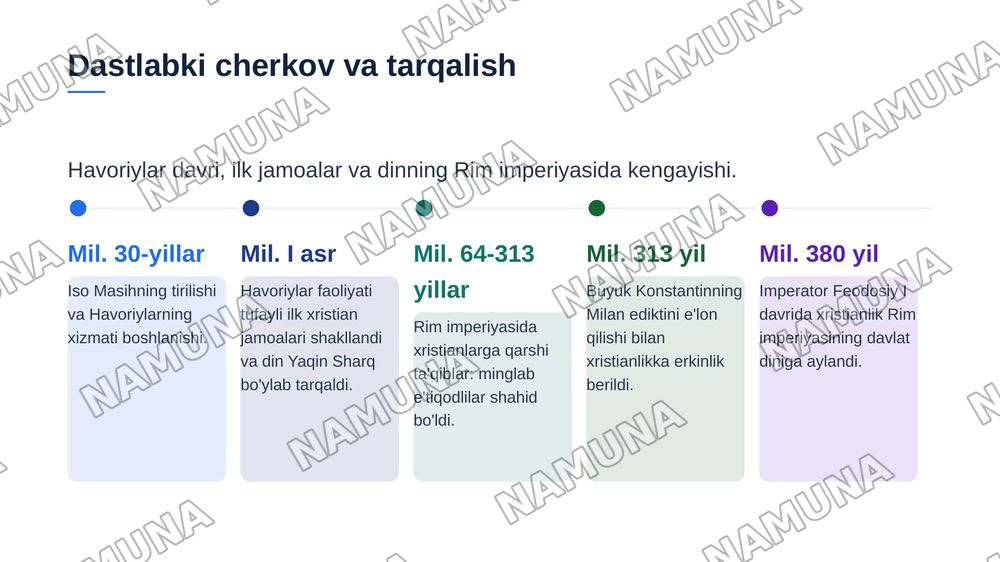 Xristian dini tarixi va asosiy gʻoyalari — zamonaviy taqdimot, 4-slayd
