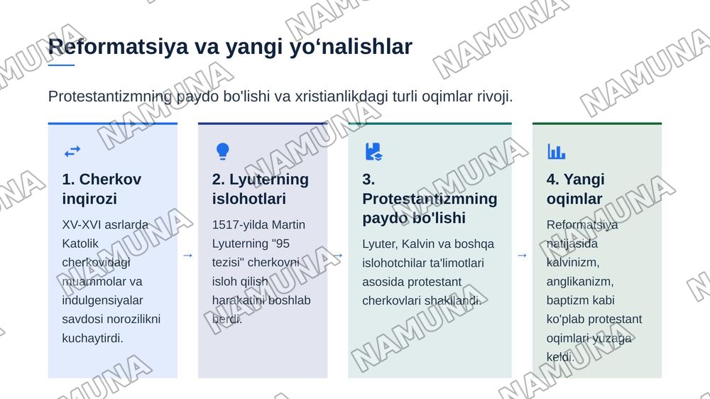 Xristian dini tarixi va asosiy gʻoyalari — zamonaviy taqdimot, 7-slayd