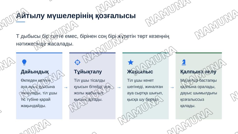 T harfining aytilish procesi — zamonaviy taqdimot, 4-slayd