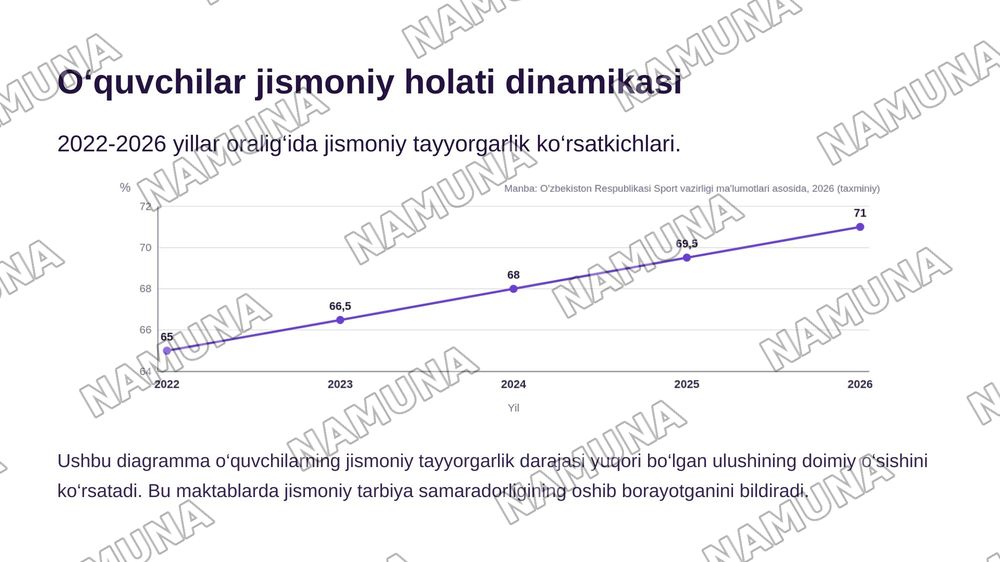 Maktab o‘quvchilarining jismoniy tarbiyasi. — zamonaviy taqdimot, 4-slayd