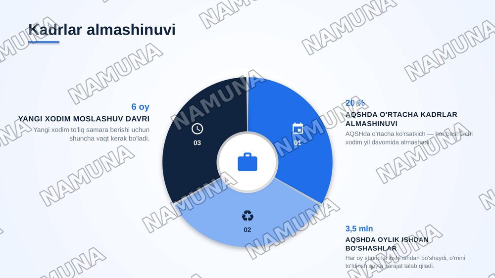 Mavzu: Boshqaruv kompaniyalarda inson resurslarini boshqarish — zamonaviy taqdimot, 5-slayd