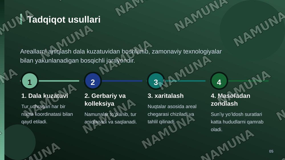 Areologiya haqida maʼlumot — zamonaviy taqdimot, 6-slayd