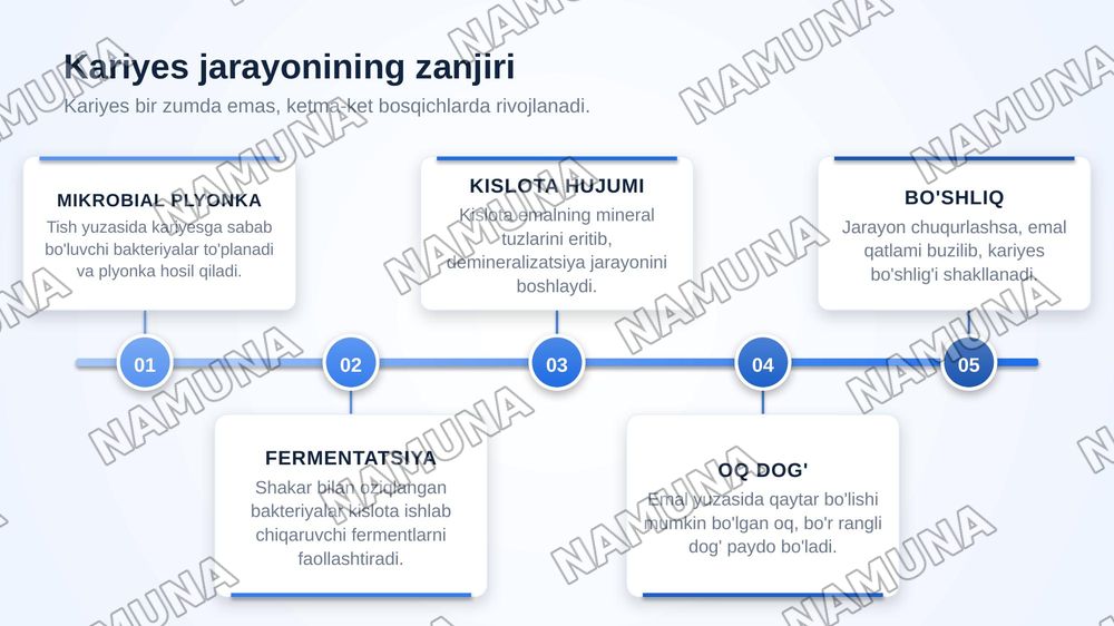 Yuza kariyes.
1.Yuza  kariesni etiologiyasi, patogenezi, klinikasi, diagnostika va davolash usullari. Yuza kariesni qiyosiy tashxislash.
2 — zamonaviy taqdimot, 3-slayd
