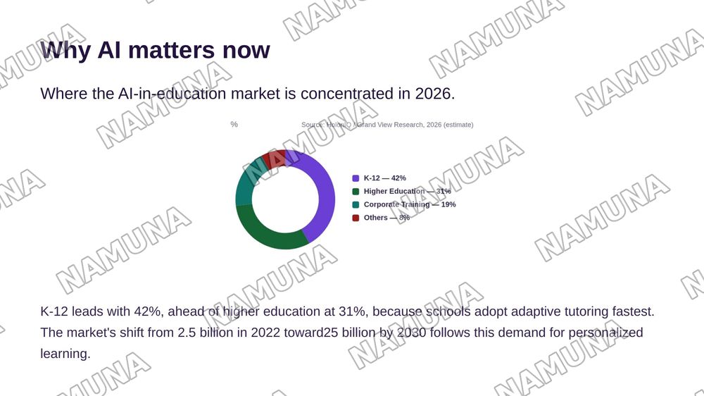 Artificial Intelligence in Education — zamonaviy taqdimot, 4-slayd