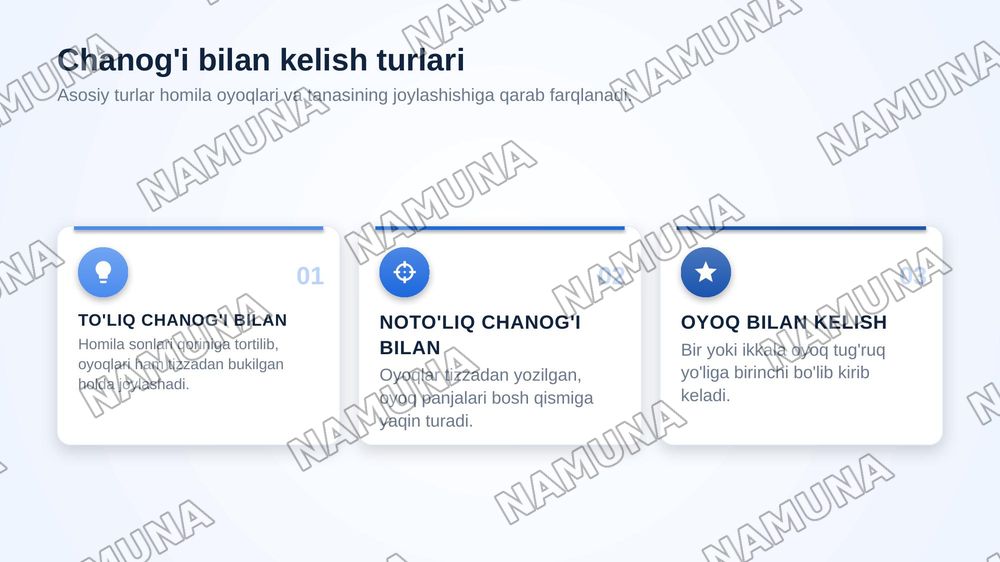 Homilaning chanog’i bilan kelishi. Tug’ruq biomexanizmi. Lovset va Moris-Smeyli-Veyta usullari. — zamonaviy taqdimot, 5-slayd