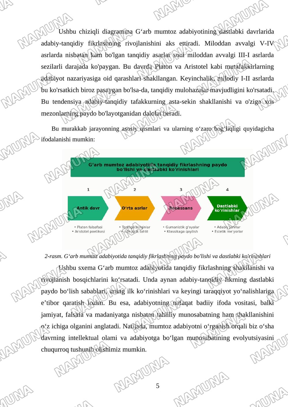 Gʻarb mumtoz adabiyotida adabiy-tanqidiy fikrlash taraqqiyoti — mustaqil ish, 5-varaq