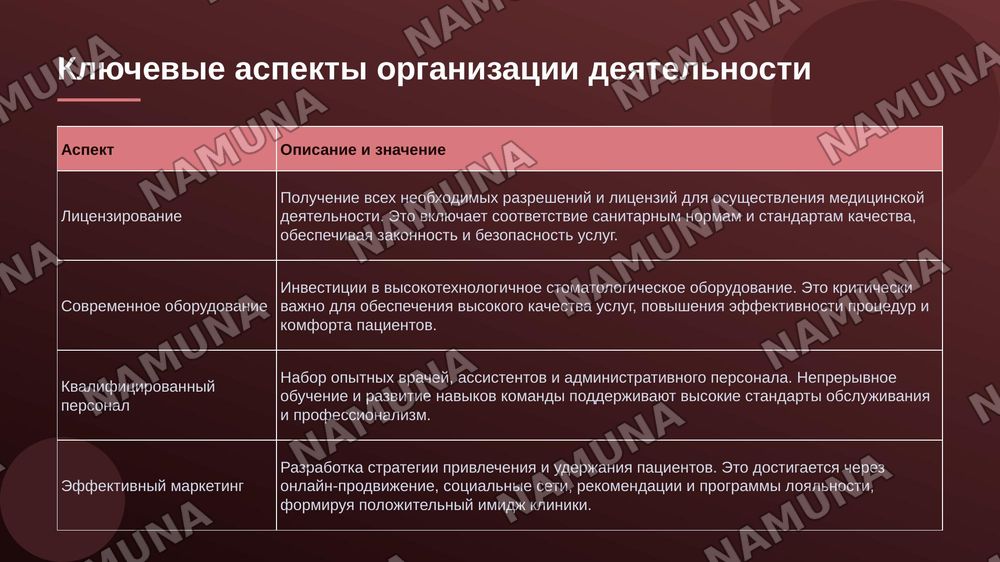 Организация деательности стоматологической клиники — zamonaviy taqdimot, 3-slayd