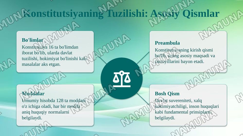Konstitutsiyaning yaratilishiga boʻlgan zarurat.Konstitutsiya loyihasining umumxalq muhokamasi va uning qabul qilinishi.Konstitutsiyaning tuzilishi. — taqdimot, 8-slayd