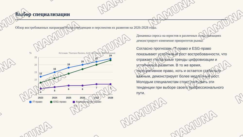 Планирование успешной картеры юриста — zamonaviy taqdimot, 5-slayd