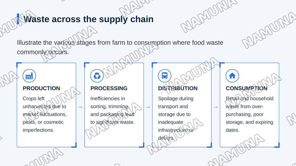 Presenting ways to reduce food waste — zamonaviy taqdimot, 5-slayd