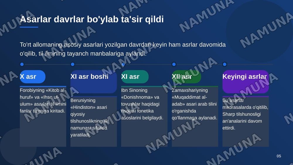 A.N.Forobiy, A.R.Beruniy,IBn Sino, M.Zamaxshariylarning tilshunoslikka qoshgan hissalari. — zamonaviy taqdimot, 6-slayd