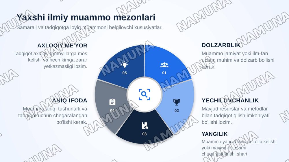 Ilmiy muammo. Ilmiy mavzu va uni tanlash. Ilmiy tadqiqot ishlarining turlari. — zamonaviy taqdimot, 7-slayd