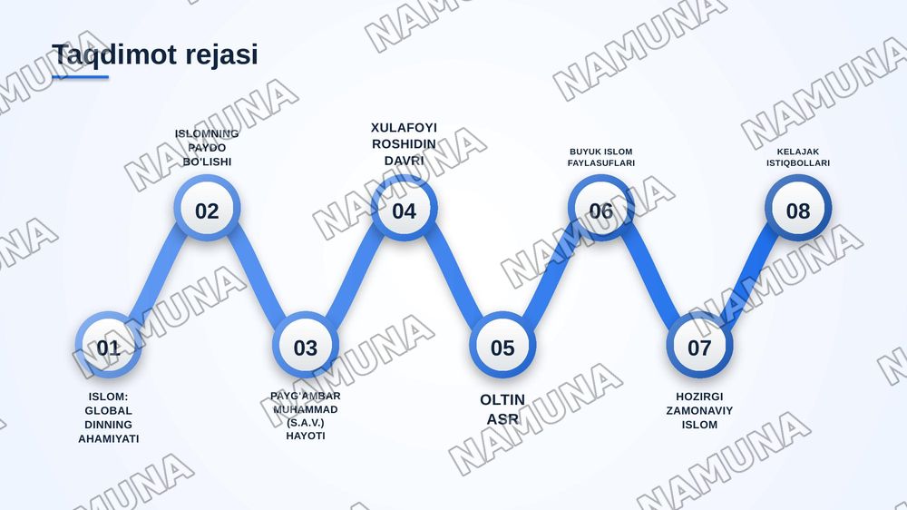 Islom dini tarixi va falsafasi — zamonaviy taqdimot, 2-slayd